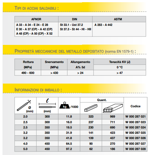 Speedarc caratteristiche