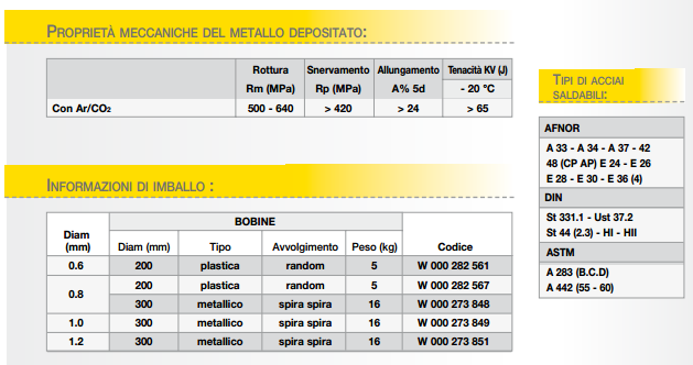 Steelmig caratteristiche